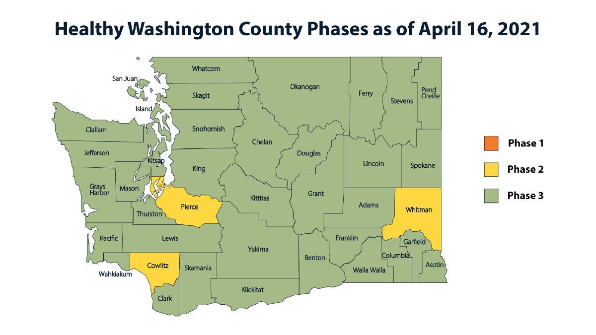Three counties will be moved back to Phase 2 of Washington's reopening plan on April 16. 